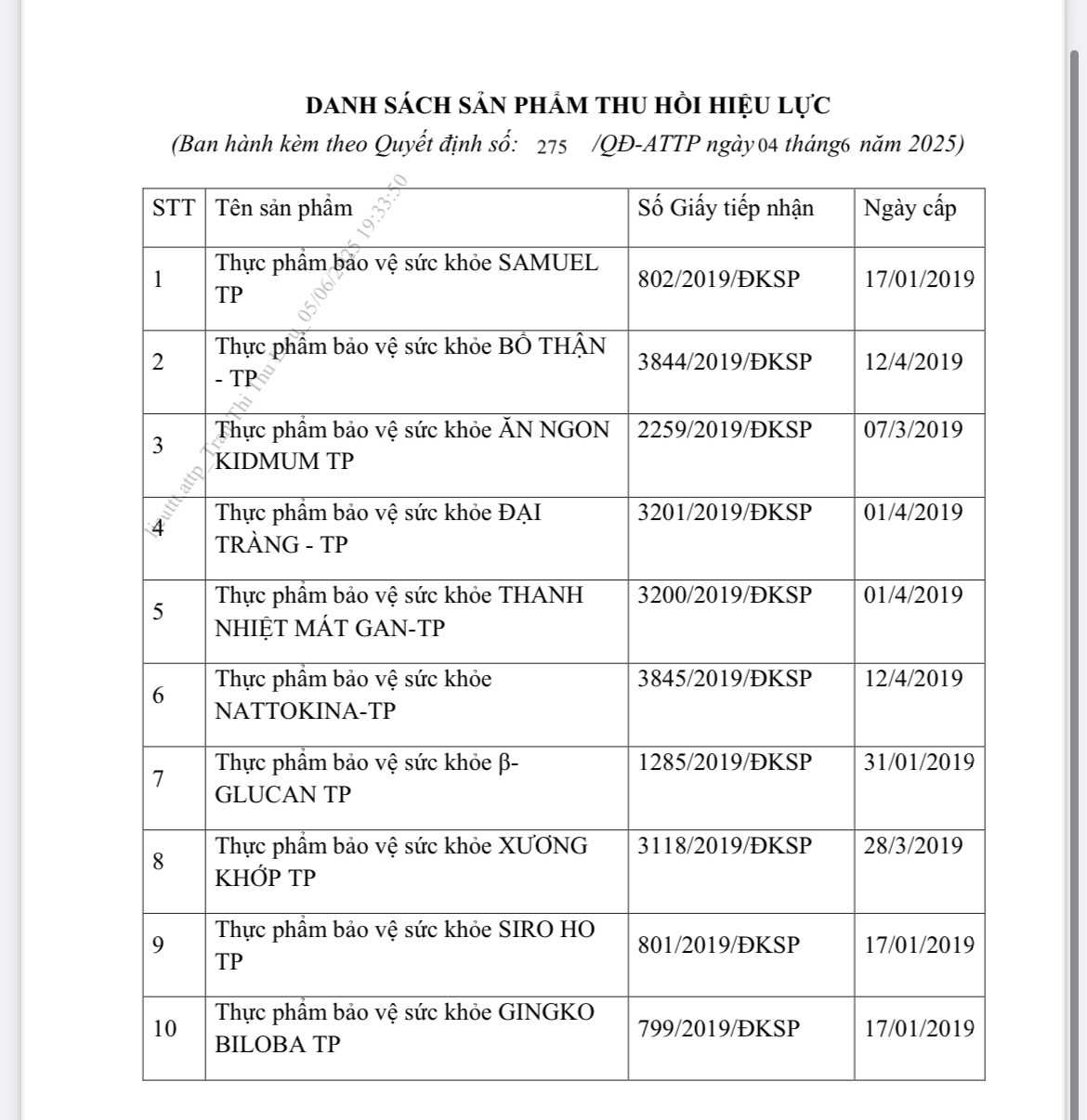 Thu hồi công bố sản phẩm 12 thực phẩm bảo vệ sức khỏe- Ảnh 1. Thu hồi công bố sản phẩm 12 thực phẩm bảo vệ sức khỏe- Ảnh 1.