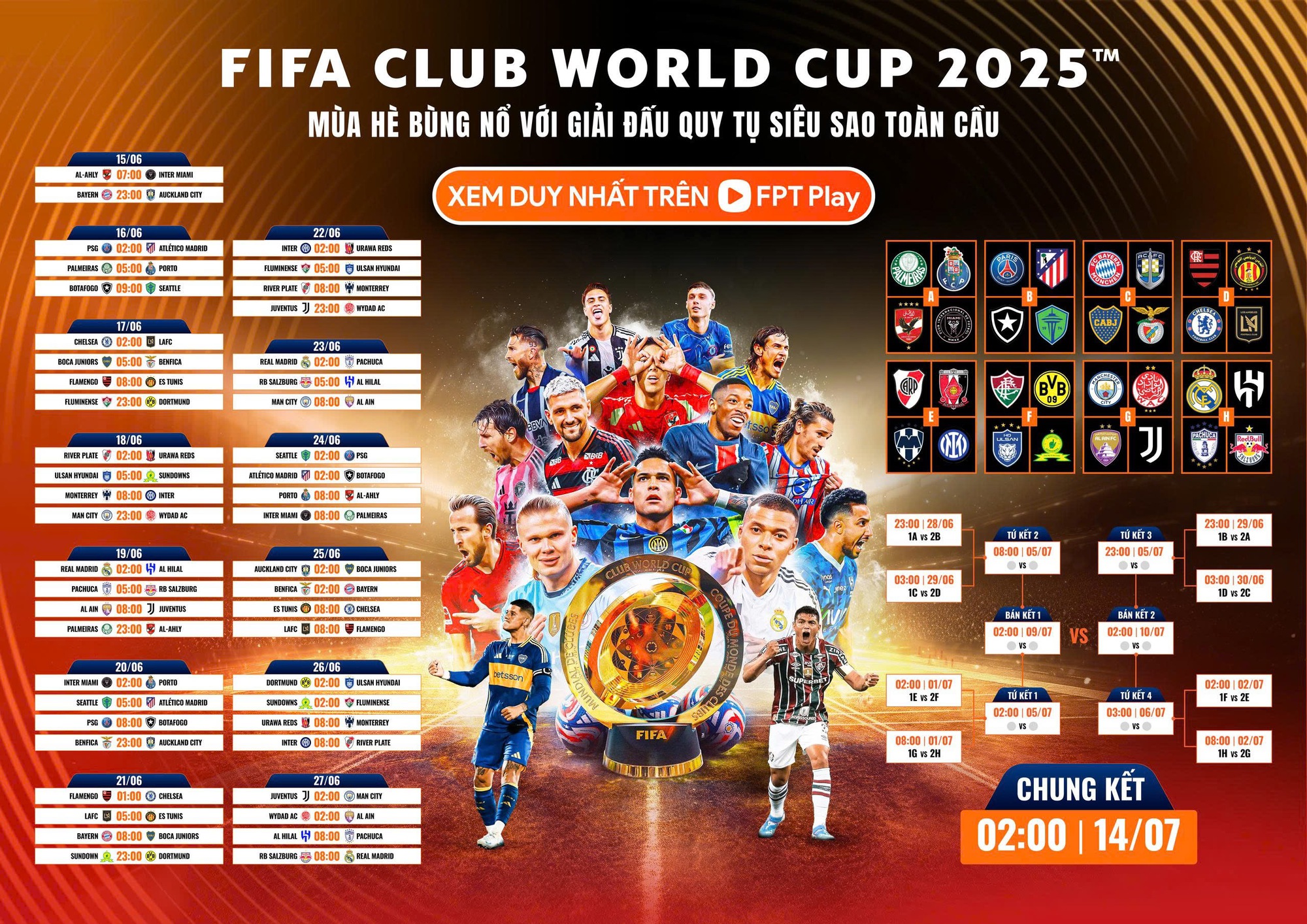 FIFA Club World Cup 2025: Hy vọng hấp dẫn nhờ tiền thưởng khủng- Ảnh 1.