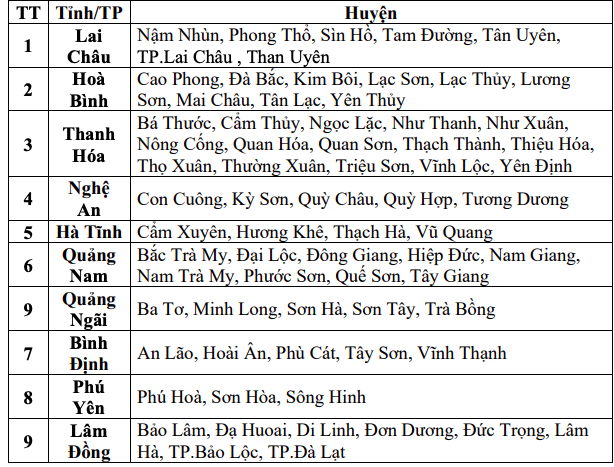 - Ảnh 3. - Ảnh 3.