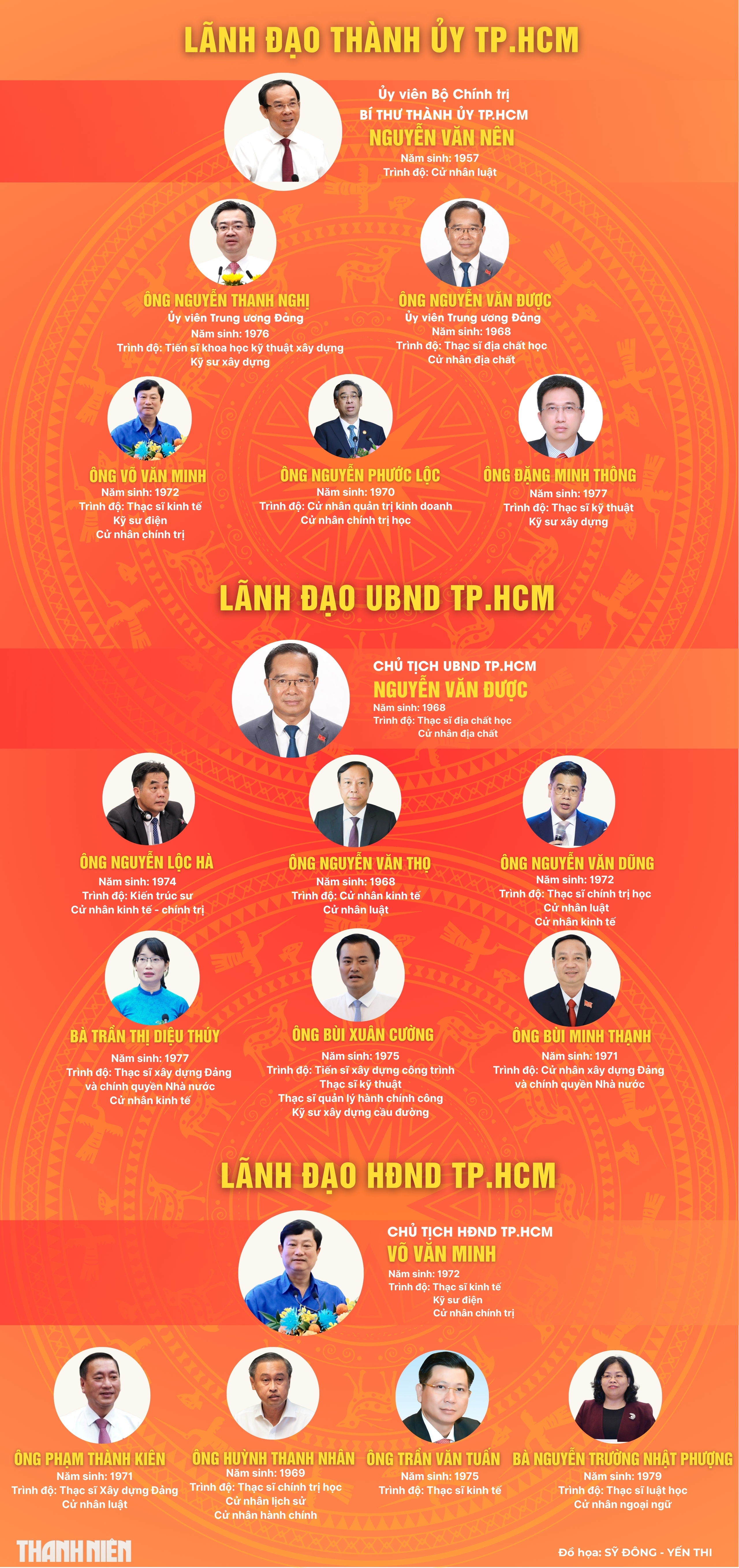 Chân dung lãnh đạo chủ chốt TP.HCM sau hợp nhất - Ảnh 5.