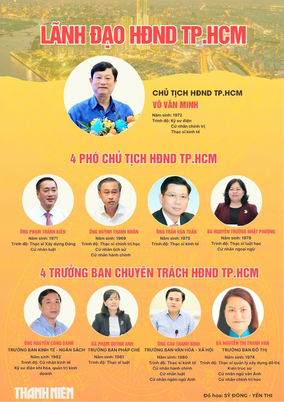 HĐND TP.HCM lập 4 ban chuyên trách sau sáp nhập- Ảnh 1.