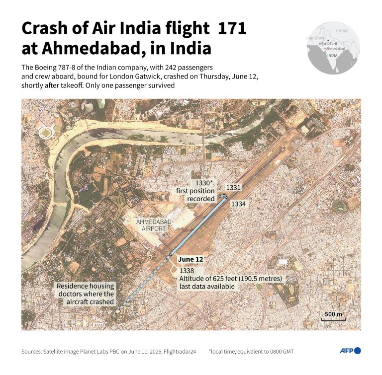 Fuel to Air India jet engines cut off moments before crash: probe  - Ảnh 1.