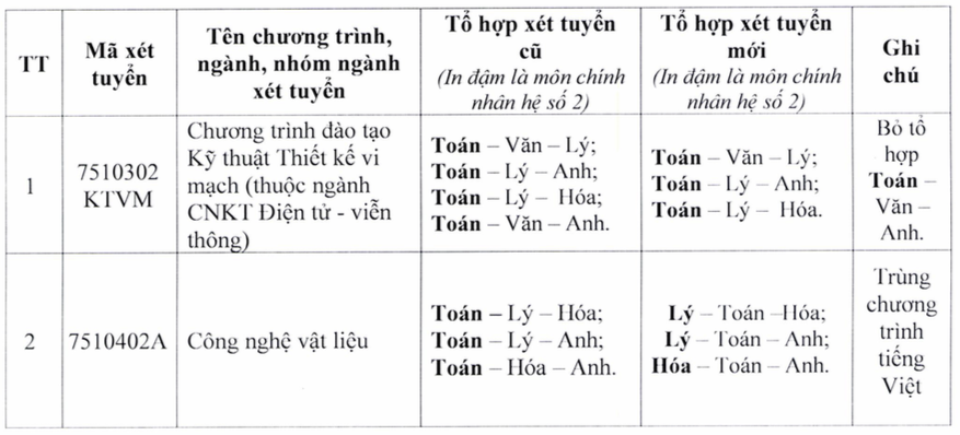 Trường ĐH Sư phạm kỹ thuật TP.HCM công bố ngưỡng điểm xét tuyển năm 2025 - Ảnh 2.