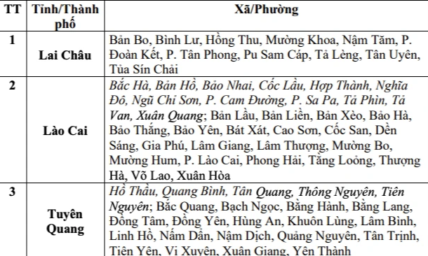 Sau mưa lớn, hàng trăm xã, phường ở 6 tỉnh nguy cơ lũ quét, sạt lở đất - Ảnh 2. Sau mưa lớn, hàng trăm xã, phường ở 6 tỉnh nguy cơ lũ quét, sạt lở đất - Ảnh 2.