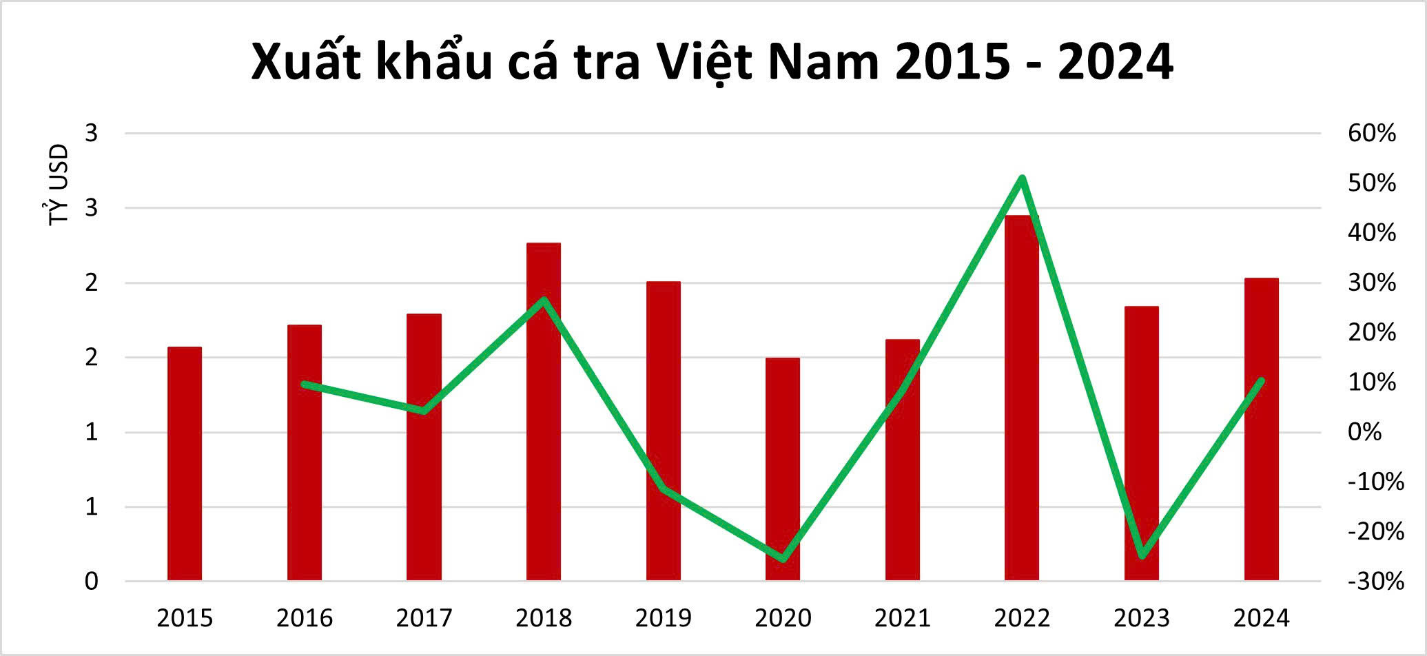 Nỗ lực phi thường của cá tra Việt Nam- Ảnh 4. Nỗ lực phi thường của cá tra Việt Nam- Ảnh 4.