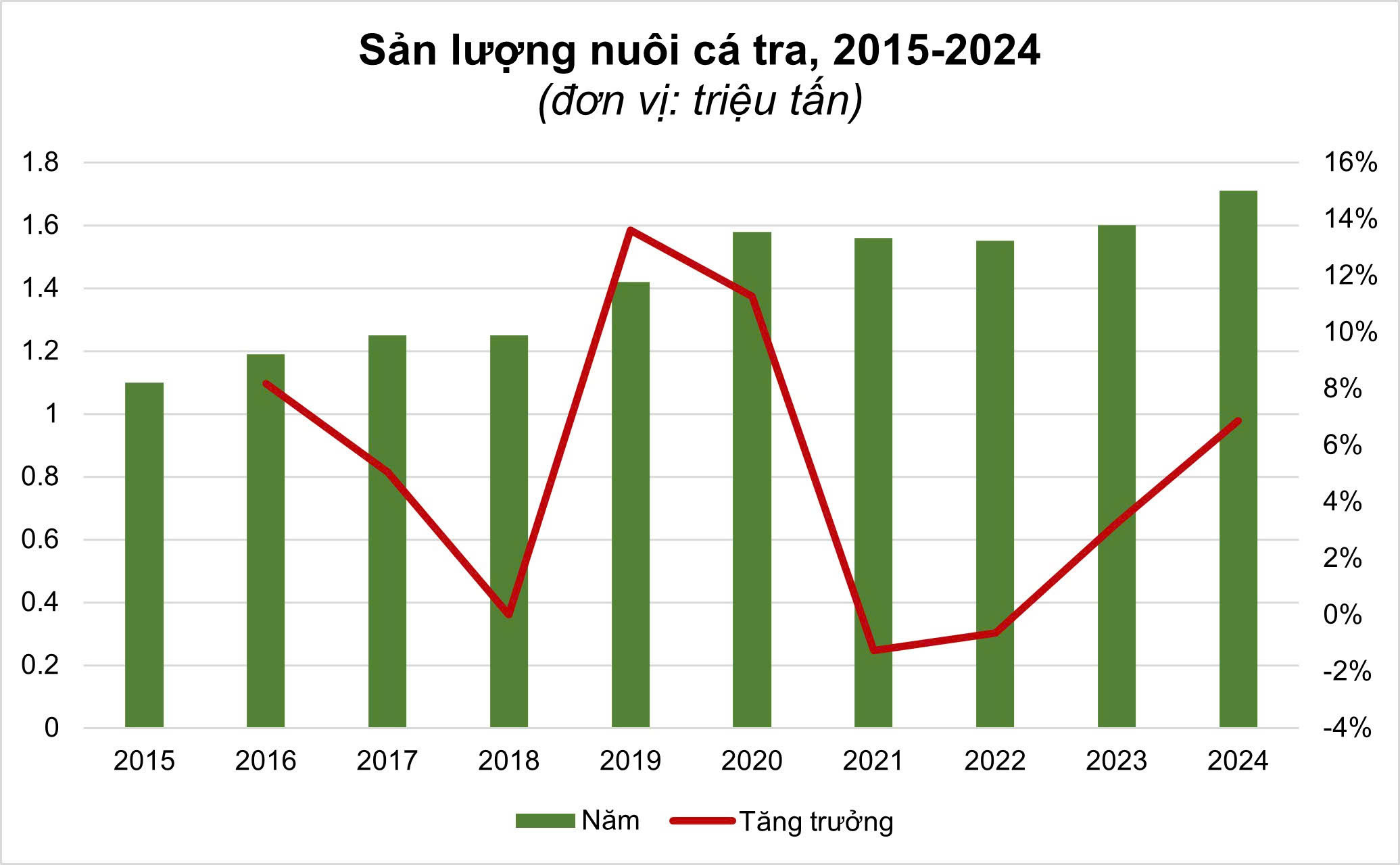 Nỗ lực phi thường của cá tra Việt Nam- Ảnh 5. Nỗ lực phi thường của cá tra Việt Nam- Ảnh 5.
