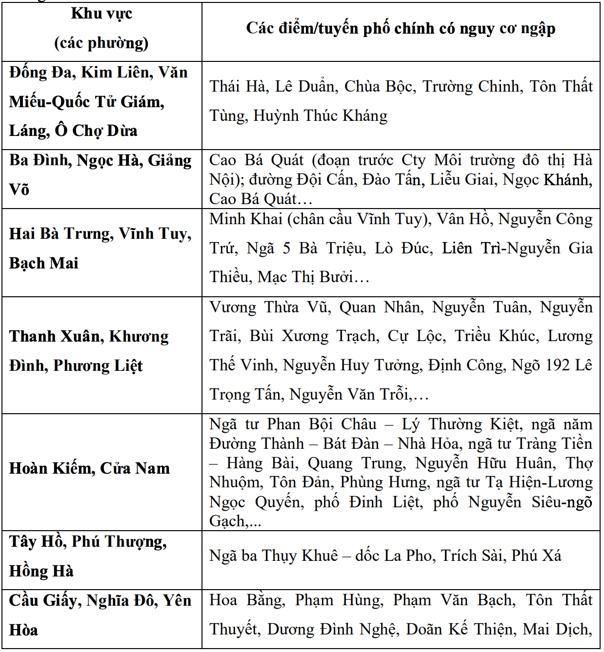 Hà Nội mưa lớn, chiều nay nguy cơ ngập lụt nhiều tuyến phố - Ảnh 1.