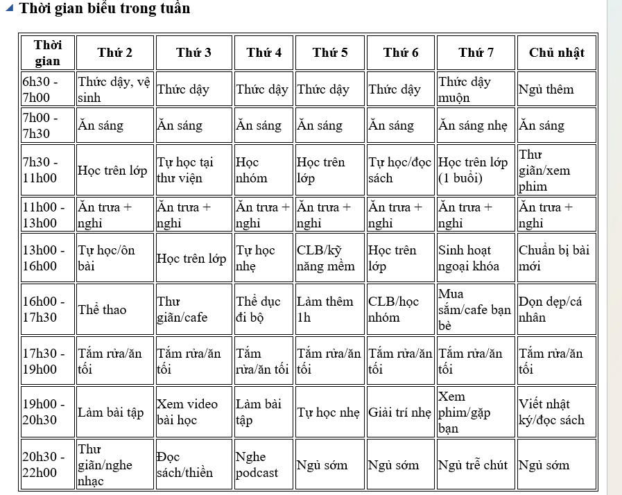Nhiều tân sinh viên gặp khó khi vào năm nhất, làm gì để vượt qua? - Ảnh 3.