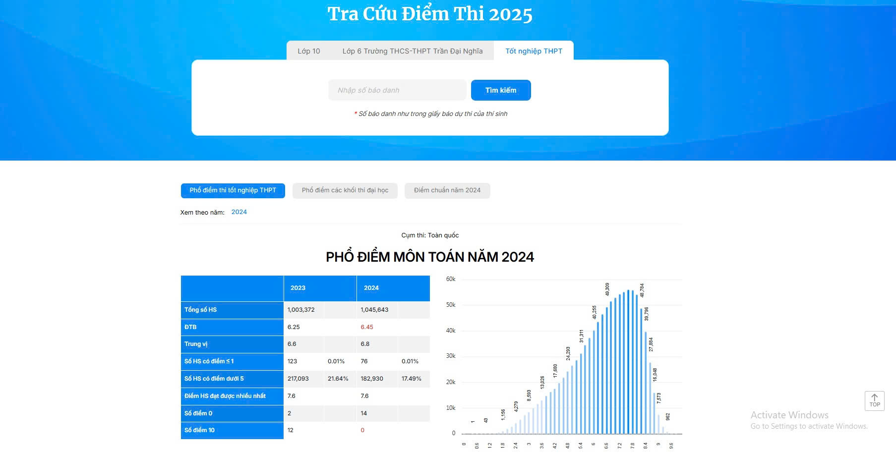 Trang tra cứu điểm thi tốt nghiệp THPT trên Thanh Niên. Ảnh: B.T Trang tra cứu điểm thi tốt nghiệp THPT trên Thanh Niên. Ảnh: B.T