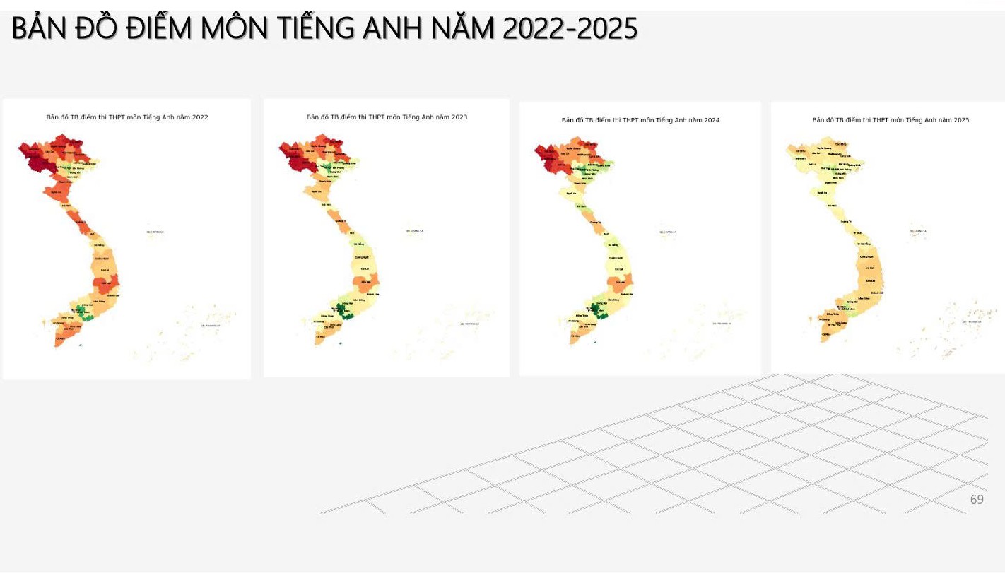 Chuyên gia nói gì về phổ điểm thi tốt nghiệp THPT 2025 Bộ GD-ĐT vừa công bố?- Ảnh 7.