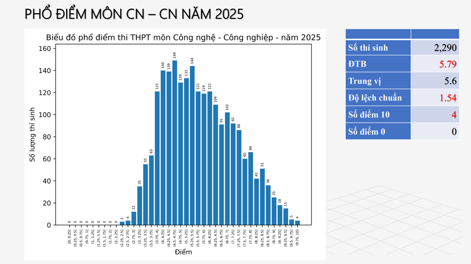 Chuyên gia nói gì về phổ điểm thi tốt nghiệp THPT 2025 Bộ GD-ĐT vừa công bố?- Ảnh 15. Chuyên gia nói gì về phổ điểm thi tốt nghiệp THPT 2025 Bộ GD-ĐT vừa công bố?- Ảnh 15.