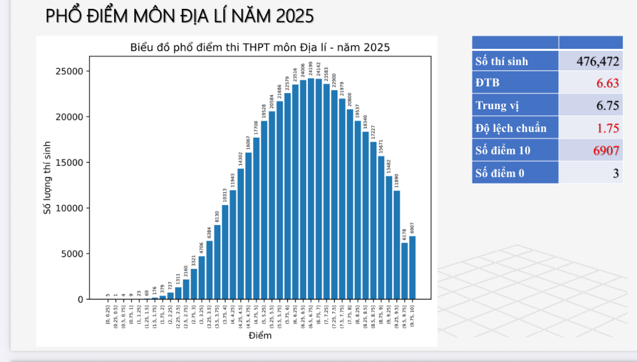 - ছবি ১। - Ảnh 1.