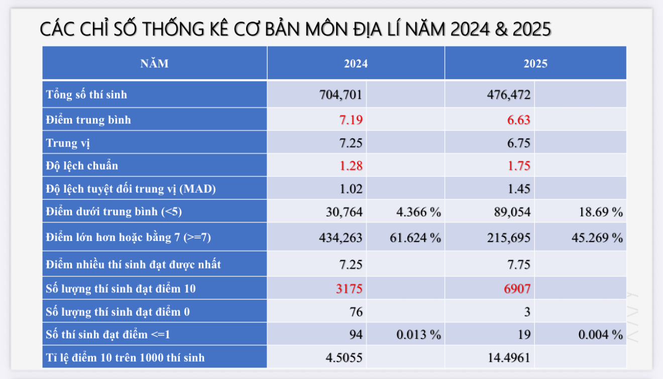- ছবি ২। - Ảnh 2.