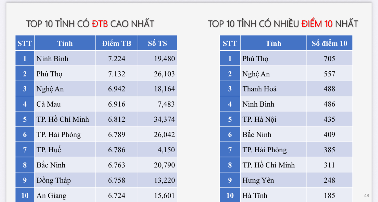 - ছবি ৩। - Ảnh 3.