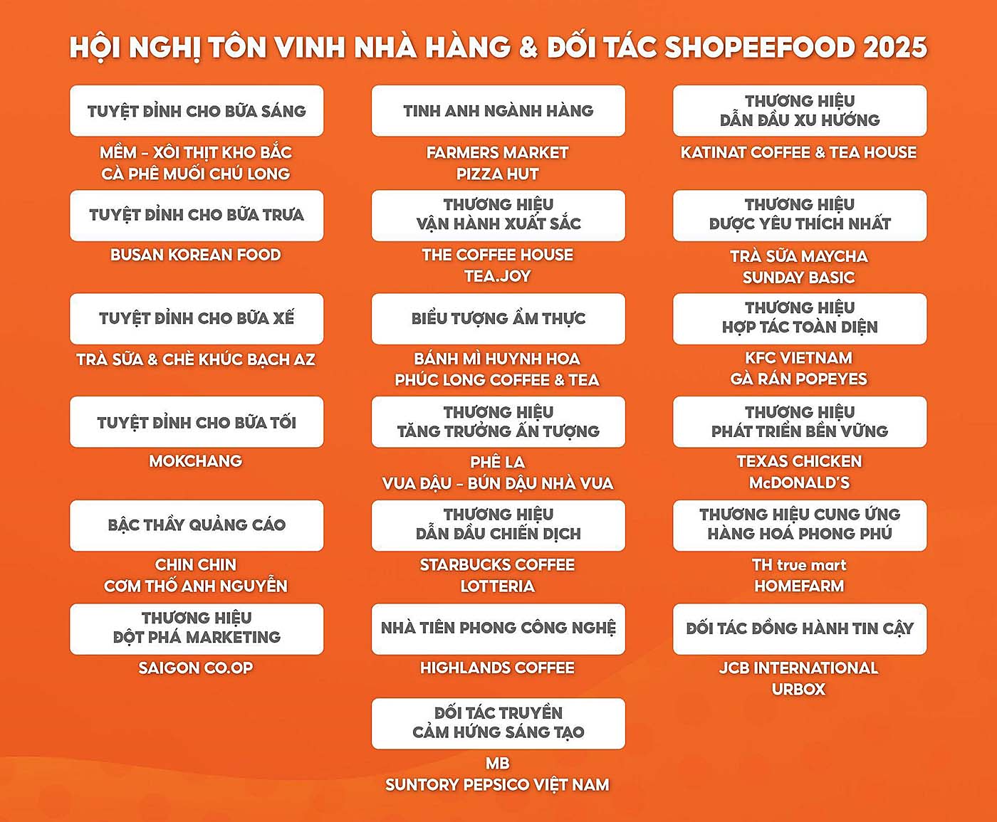 ShopeeFood nâng tầm trải nghiệm người dùng, tạo đòn bẩy cho đối tác tăng trưởng bền vững- Ảnh 2.
