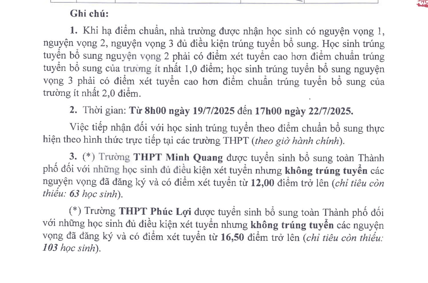 Hà Nội: 10 trường THPT hạ điểm chuẩn, 2 trường mới tuyển sinh vào lớp 10 - Ảnh 3.