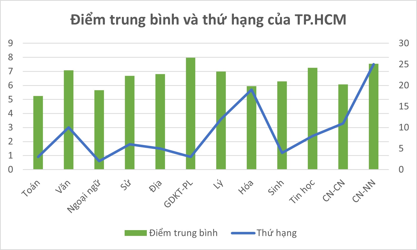 Trung tâm giáo dục lớn nhất nước có thành tích thi tốt nghiệp THPT 2025 ra sao? - Ảnh 2.