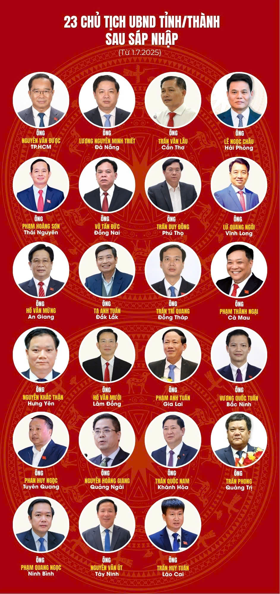 Sau sáp nhập, Chủ tịch UBND tỉnh có thẩm quyền gì?- Ảnh 1. Sau sáp nhập, Chủ tịch UBND tỉnh có thẩm quyền gì?- Ảnh 1.