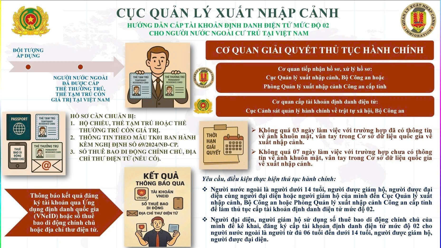 Người nước ngoài tại Việt Nam đăng ký định danh điện tử mức độ 2 thế nào?- Ảnh 2.