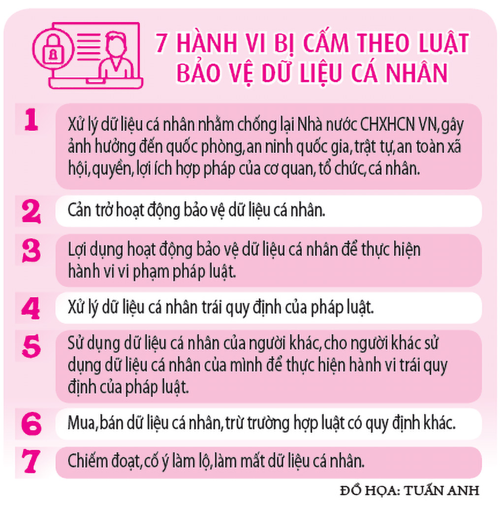 Xử phạt nặng mua bán dữ liệu cá nhân- Ảnh 2.