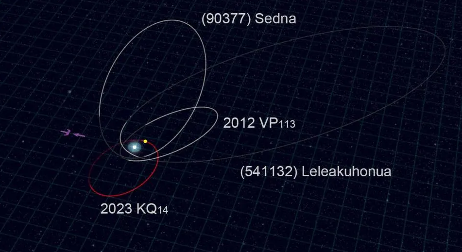 Complete Guide To ‘Ammonite,’ The Solar System’s Latest Member - Ảnh 1.
