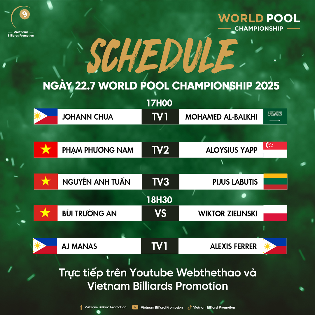 Bilhar: Jogador vietnamita faz uma recuperação de tirar o fôlego e derrota surpreendentemente o antigo número 1 do mundo - Foto 2. Billiards: Cơ thủ Việt Nam ngược dòng nghẹt thở, thắng sốc cựu số 1 thế giới- Ảnh 2.