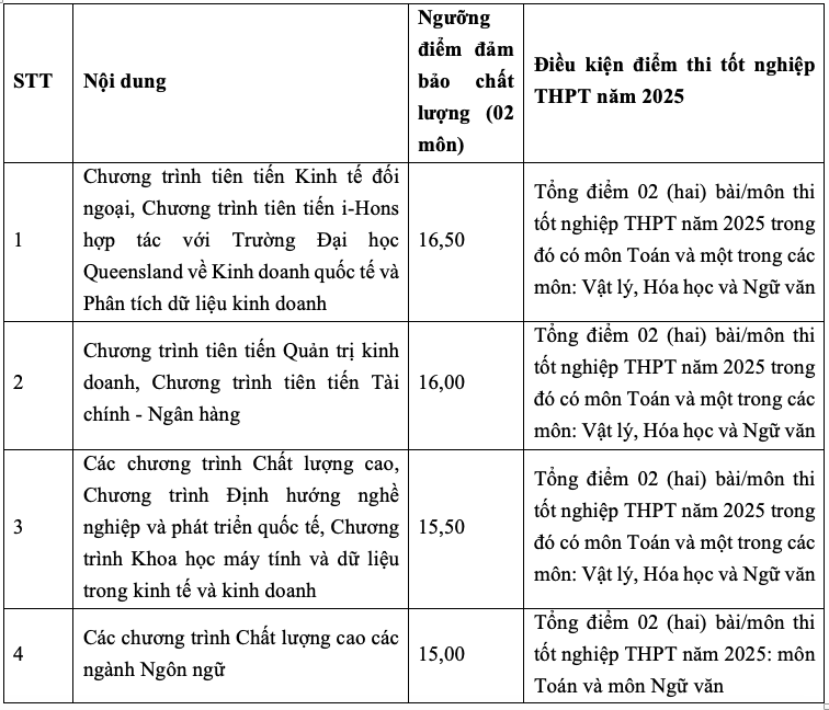 2025年貿易大学のD01ベンチマークスコアの違いに驚き - 写真2。 Bất ngờ với mức chênh điểm chuẩn D01 tại Trường ĐH Ngọai thương năm 2025 - Ảnh 2.