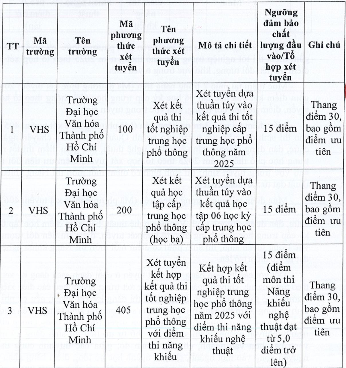 Thêm một trường đại học công lập lấy điểm sàn 15 điểm  - Ảnh 2.