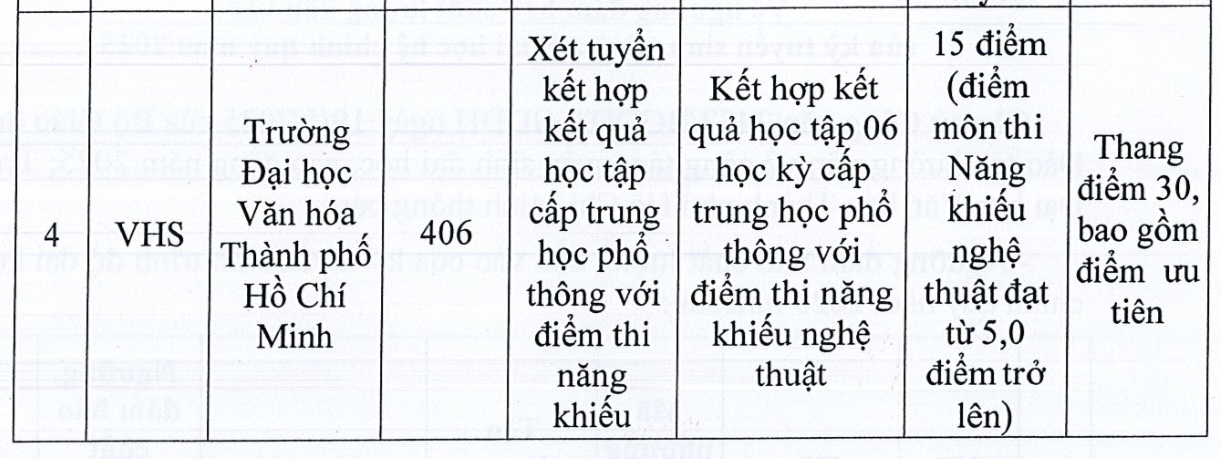 Thêm một trường đại học công lập lấy điểm sàn 15 điểm  - Ảnh 3.
