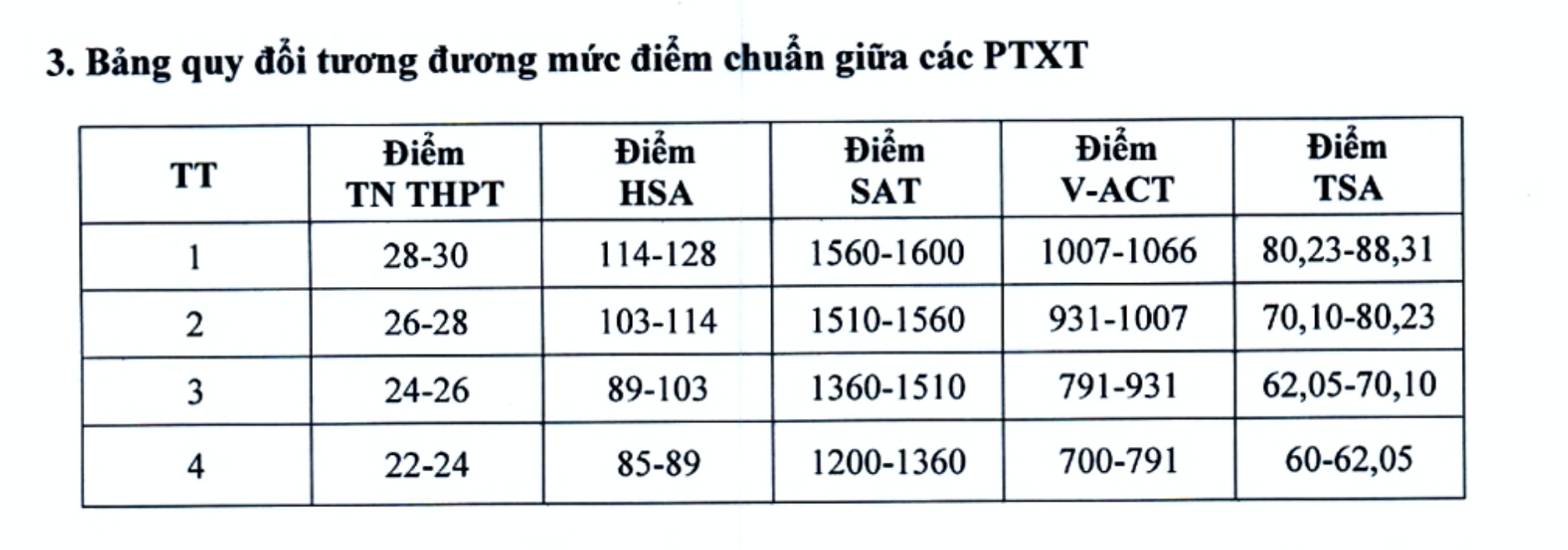 ĐH Kinh tế quốc dân lý giải vì sao không giảm điểm chuẩn D01, A01 - Ảnh 3.
