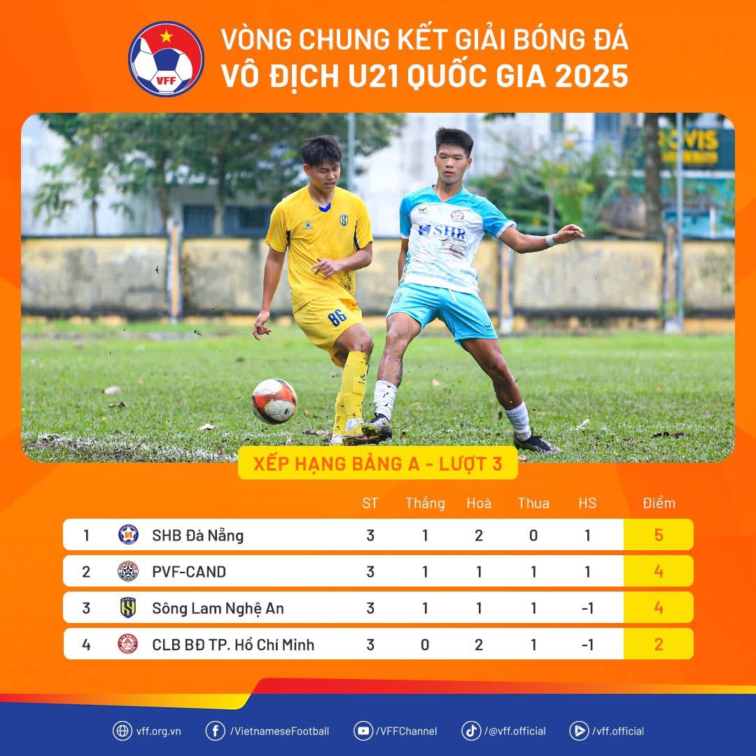 3 more U.21 teams revealed in the quarter-finals: The U.21 tournament is getting more and more attractive - Photo 1. Lộ diện thêm 3 đội U.21 vào tứ kết: Giải U.21 ngày càng hấp dẫn- Ảnh 1.
