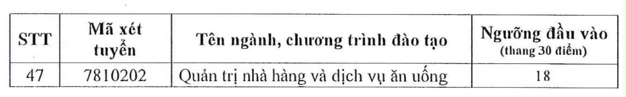 Trường đại học có ngành lấy điểm sàn cao nhất cả nước - Ảnh 4.