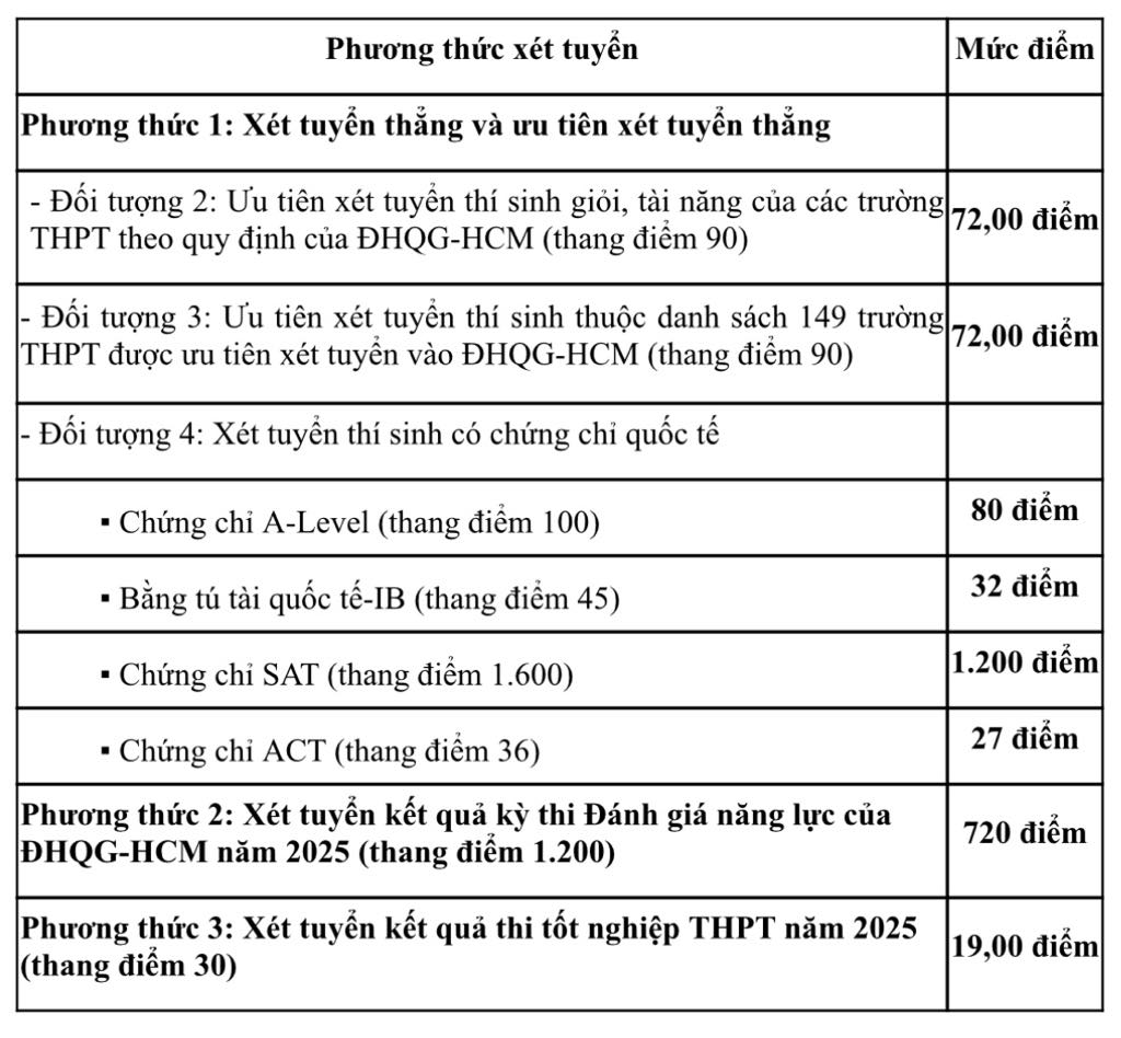 - Foto 1.  - Ảnh 1.