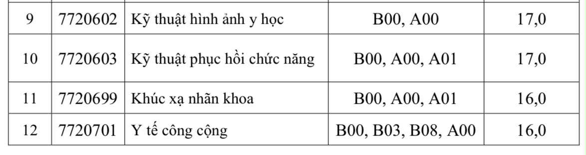 Điểm sàn Trường ĐH Y khoa Phạm Ngọc Thạch năm 2025 có 3 ngành ở mức 16 - Ảnh 3.
