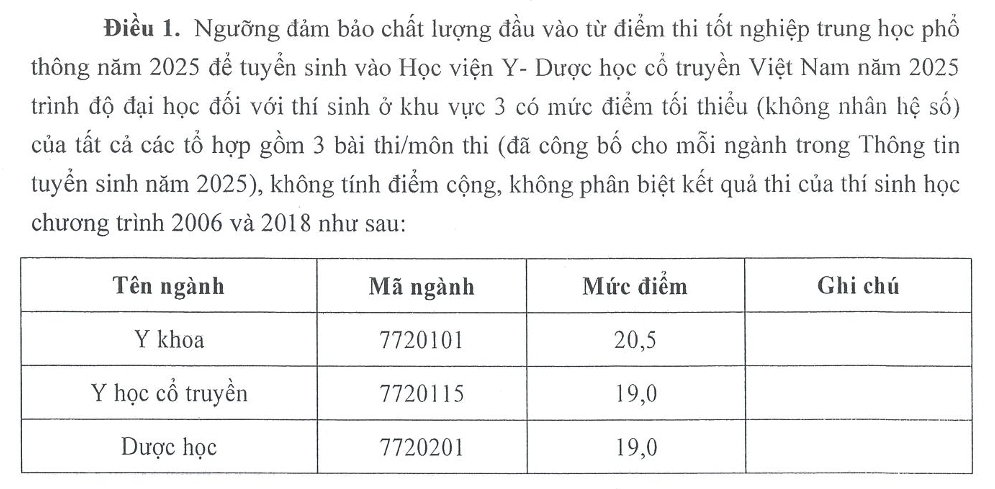 بالاترین نمره کف برای رشته پزشکی و داروسازی در دانشگاه پزشکی و داروسازی، دانشگاه تای نگوین - عکس ۳. Điểm sàn khối ngành Y dược cao nhất tại Trường ĐH Y dược , ĐH Thái Nguyên - Ảnh 3.