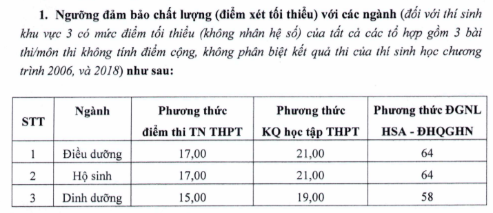 بالاترین نمره کف برای رشته پزشکی و داروسازی در دانشگاه پزشکی و داروسازی، دانشگاه تای نگوین - عکس ۷. Điểm sàn khối ngành Y dược cao nhất tại Trường ĐH Y dược , ĐH Thái Nguyên - Ảnh 7.