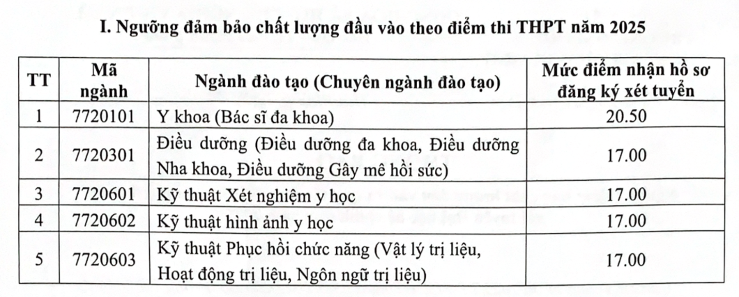 بالاترین نمره کف برای رشته پزشکی و داروسازی در دانشگاه پزشکی و داروسازی، دانشگاه تای نگوین - عکس ۵. Điểm sàn khối ngành Y dược cao nhất tại Trường ĐH Y dược , ĐH Thái Nguyên - Ảnh 5.