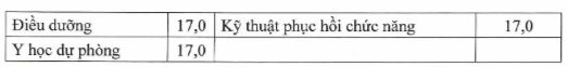 Điểm sàn khối ngành Y dược cao nhất tại Trường ĐH Y dược , ĐH Thái Nguyên - Ảnh 10. Điểm sàn khối ngành Y dược cao nhất tại Trường ĐH Y dược , ĐH Thái Nguyên - Ảnh 10.