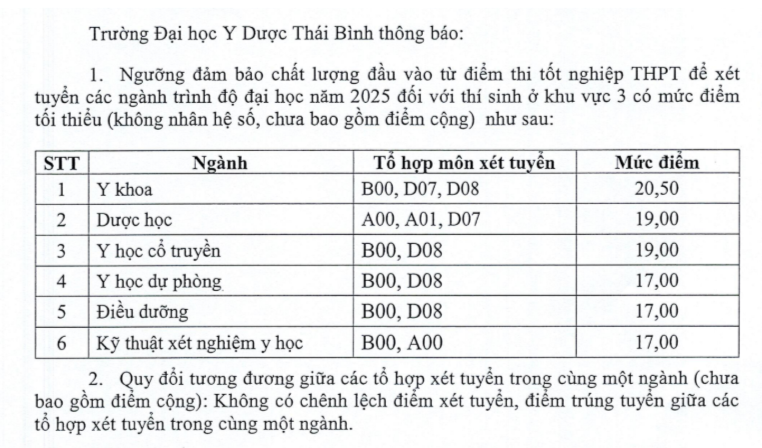 بالاترین نمره کف برای رشته پزشکی و داروسازی در دانشگاه پزشکی و داروسازی، دانشگاه تای نگوین - عکس ۶. Điểm sàn khối ngành Y dược cao nhất tại Trường ĐH Y dược , ĐH Thái Nguyên - Ảnh 6.