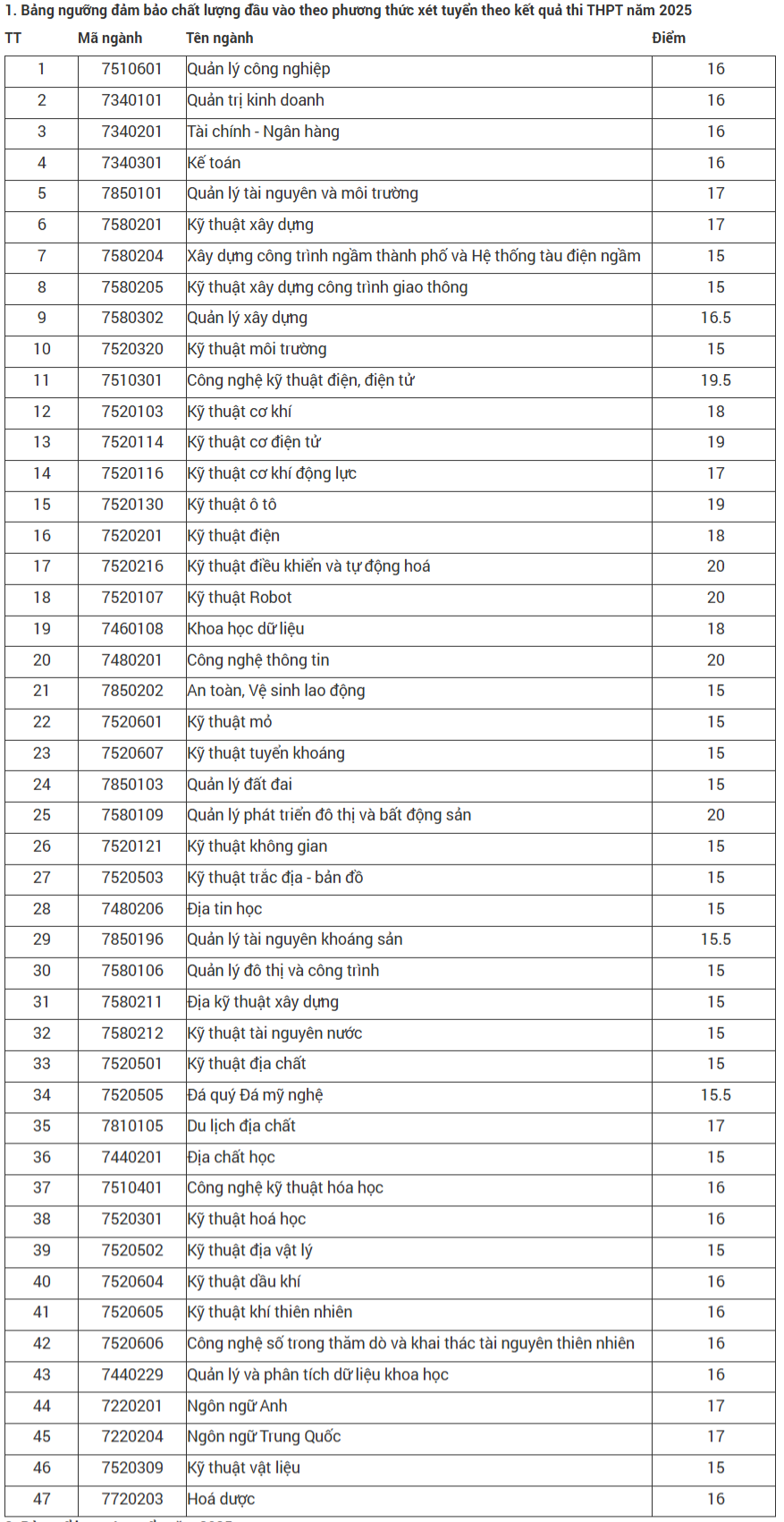 نمره کف مدارس فنی پیشرفته چقدر پایین است؟ - عکس ۵. Điểm sàn các trường kỹ thuật - công nghệ cao thấp ra sao?- Ảnh 5.