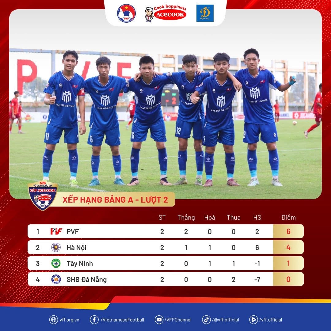 U.15 Dong Thap membuat kejutan, U.15 Hanoi menang besar - Foto 2. U.15 Đồng Tháp gây bất ngờ, U.15 Hà Nội thắng rất đậm- Ảnh 2.