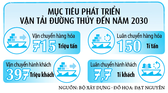 Bứt phá giao thông thủy - Ảnh 4.