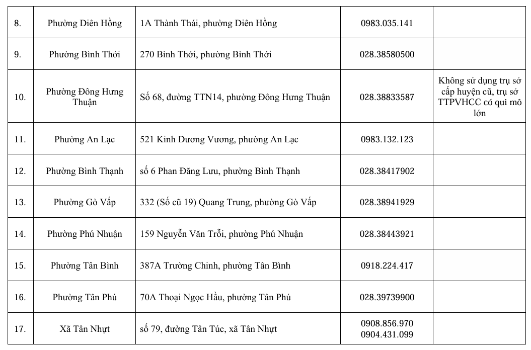 Địa chỉ 38 tổ địa bàn Trung tâm Phục vụ hành chính công TP.HCM - Ảnh 3.