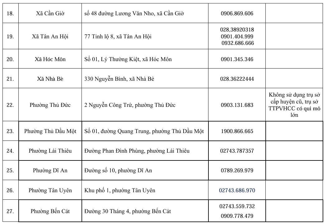 Địa chỉ 38 tổ địa bàn Trung tâm Phục vụ hành chính công TP.HCM - Ảnh 4.