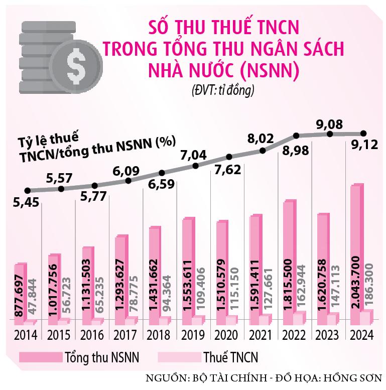 Cho khấu trừ chi phí thiết yếu trước khi tính thuế- Ảnh 3.