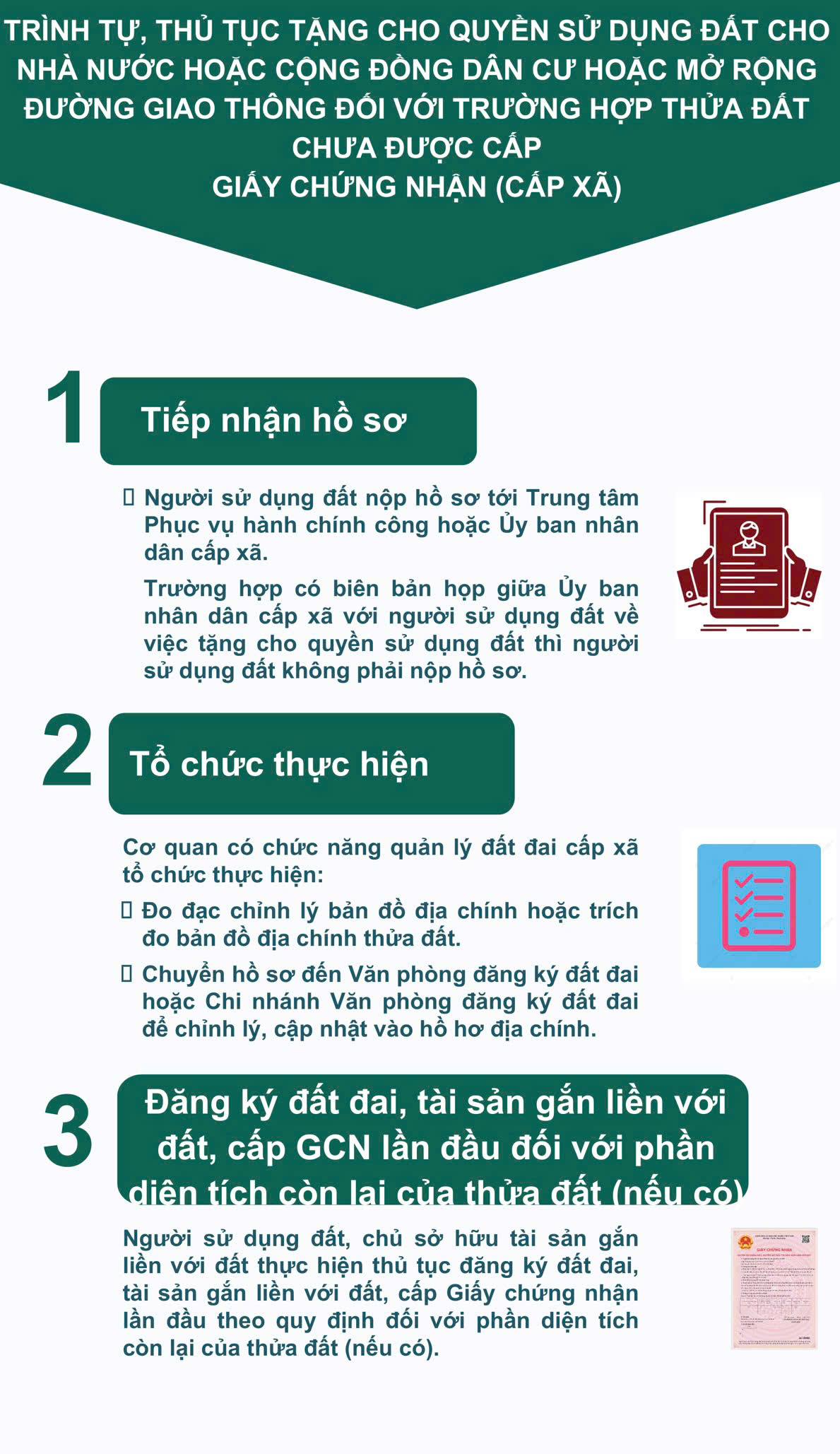 Đồ họa hướng dẫn quản lý đất đai- Ảnh 2.