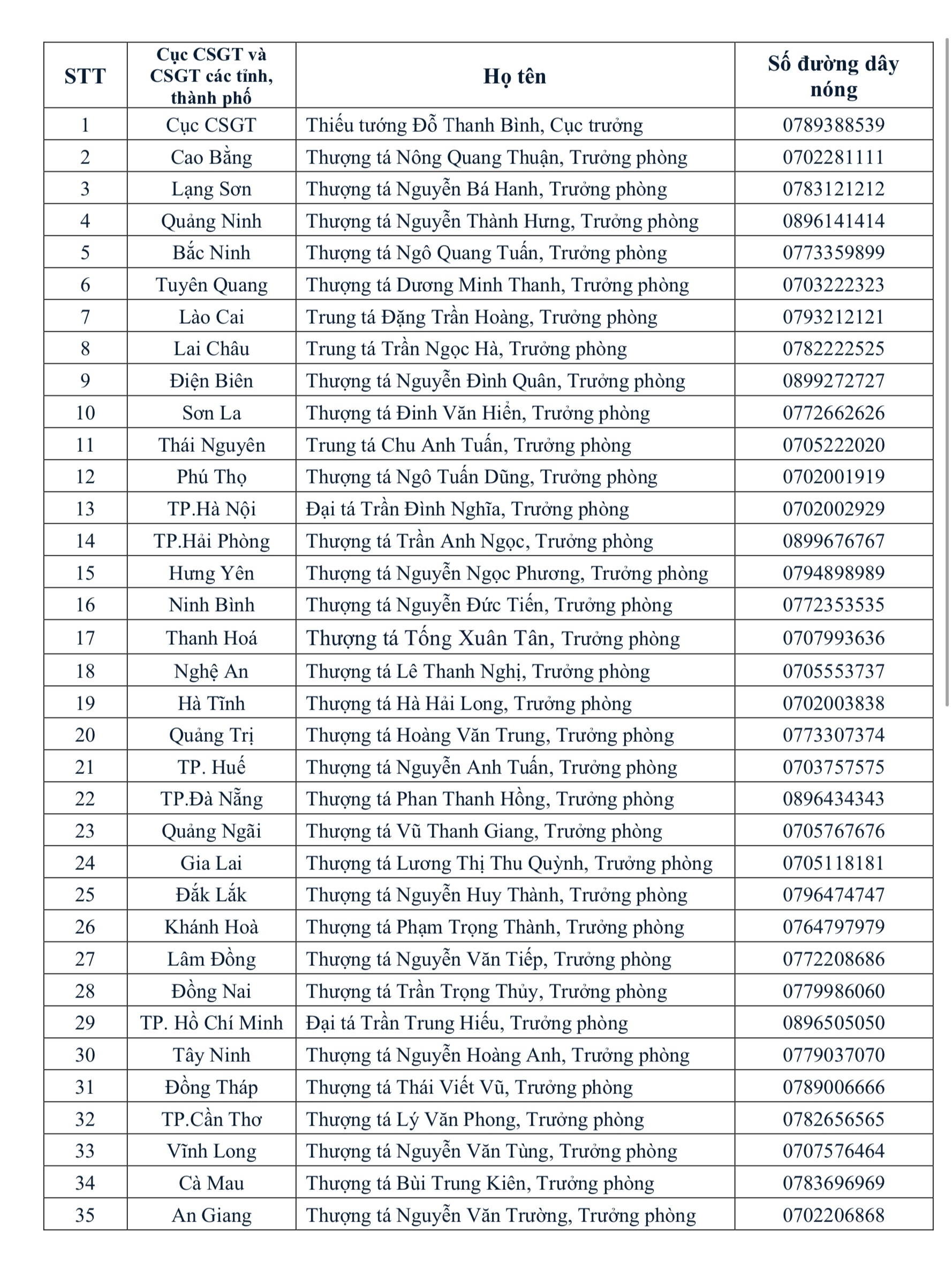 CSGT toàn quốc công khai số trưởng phòng để tiếp nhận phản ánh - Ảnh 1.