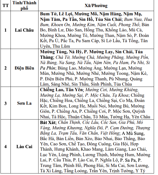 Mưa lớn giảm, 4 tỉnh phía bắc nguy cơ lũ quét, sạt lở đất- Ảnh 2. Mưa lớn giảm, 4 tỉnh phía bắc nguy cơ lũ quét, sạt lở đất- Ảnh 2.