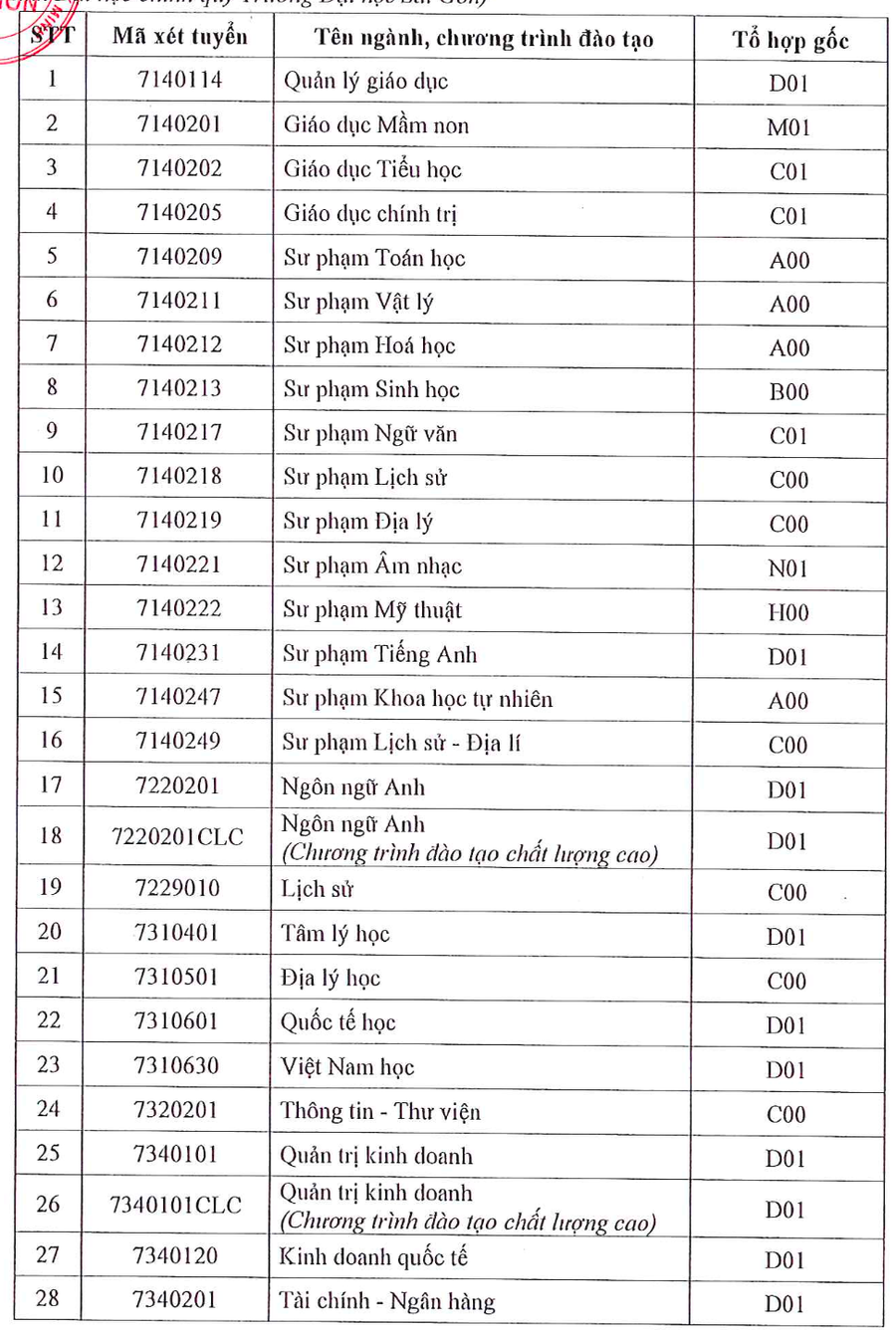 Không có cơ sở quy đổi điểm, trường ĐH bỏ xét điểm thi năng lực 5 ngành - Ảnh 2.