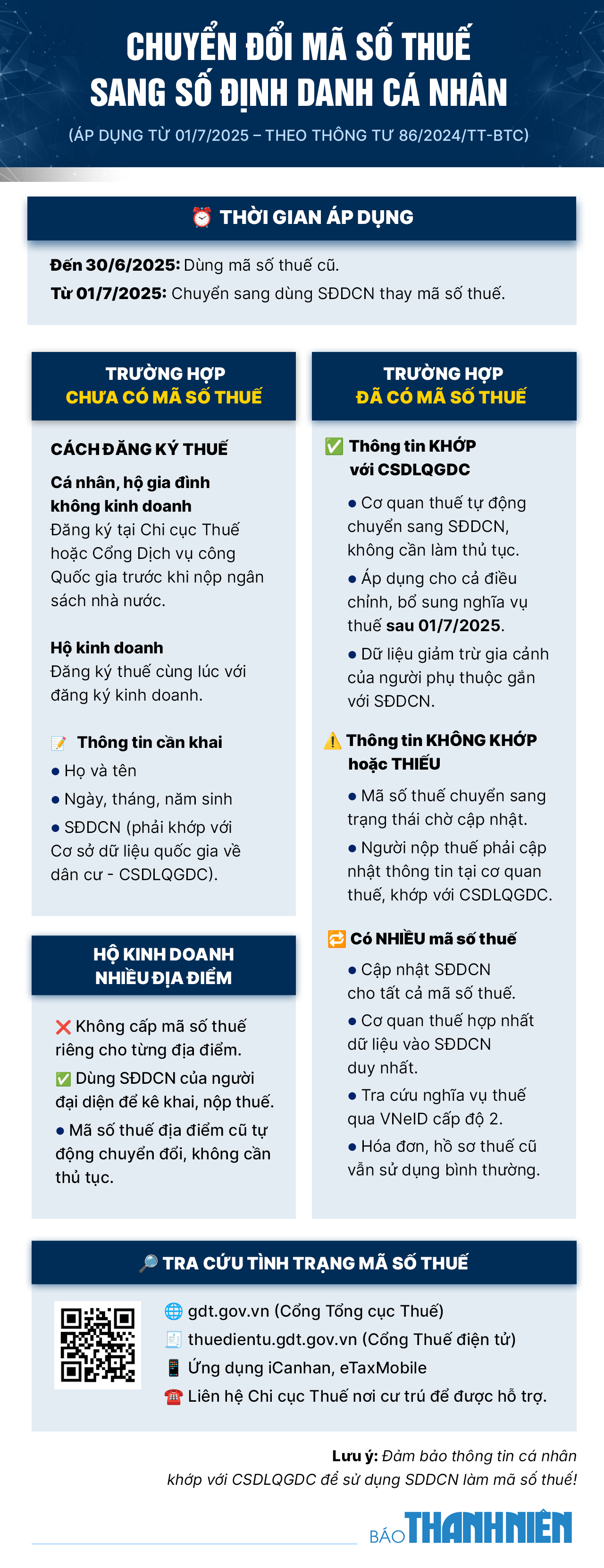 Cách chuyển đổi mã số thuế sang số định danh cá nhân- Ảnh 1.